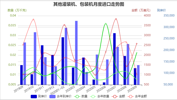 2020年包裝機進口數(shù)據(jù)